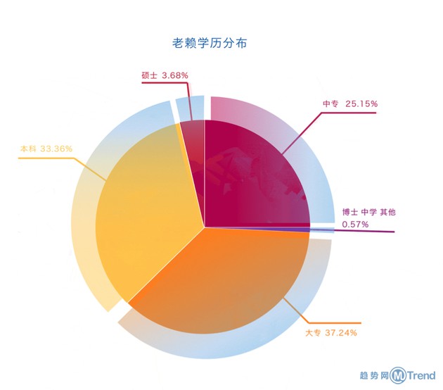 芝麻信用发布老赖数据 博士硕士也赖账
