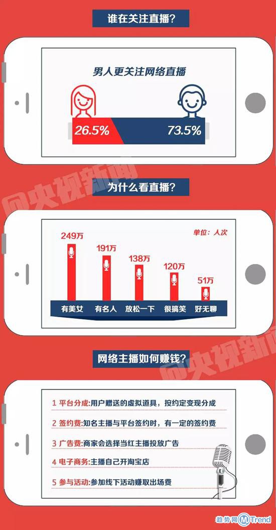 网红主播淫 秽不雅 视频表演被禁！