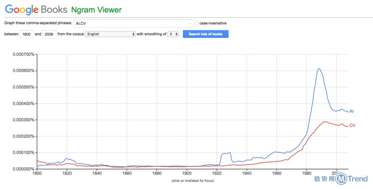 厉害了word谷歌！有了这些隐藏技能还能再浪一年
