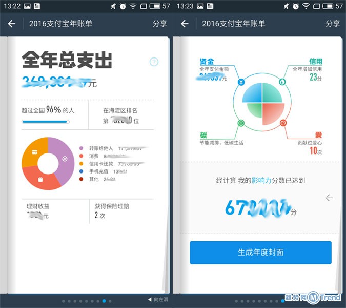 提升支付宝影响力分数值：图解年度账单是怎么计算评比的