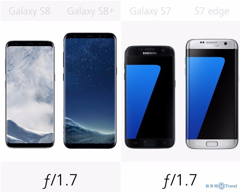 快来看最全面的PK  三星S8/S8+/S7/S7 edge对比