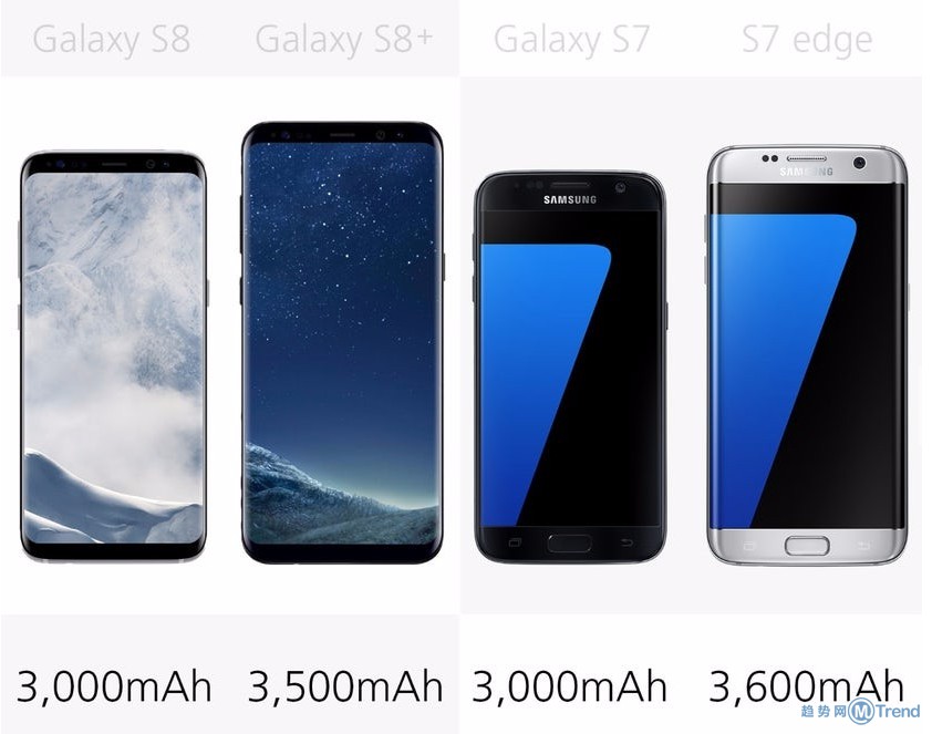 快来看最全面的PK  三星S8/S8+/S7/S7 edge对比