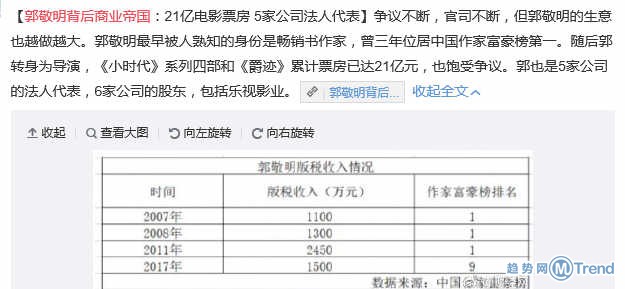郭敬明骚扰男作家 揭郭敬明背后商业帝国