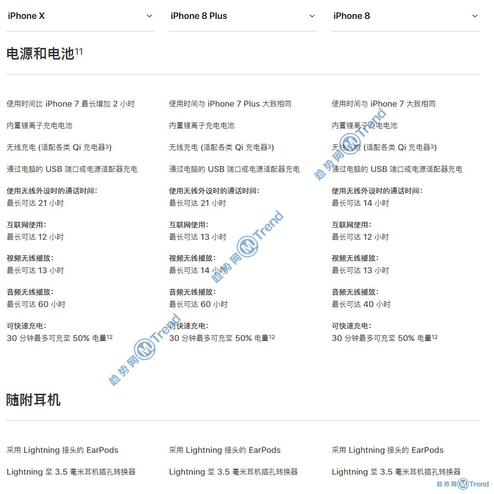 图解iPhoneX 苹果8 8Plus选哪个买更好更划算：最全对比！