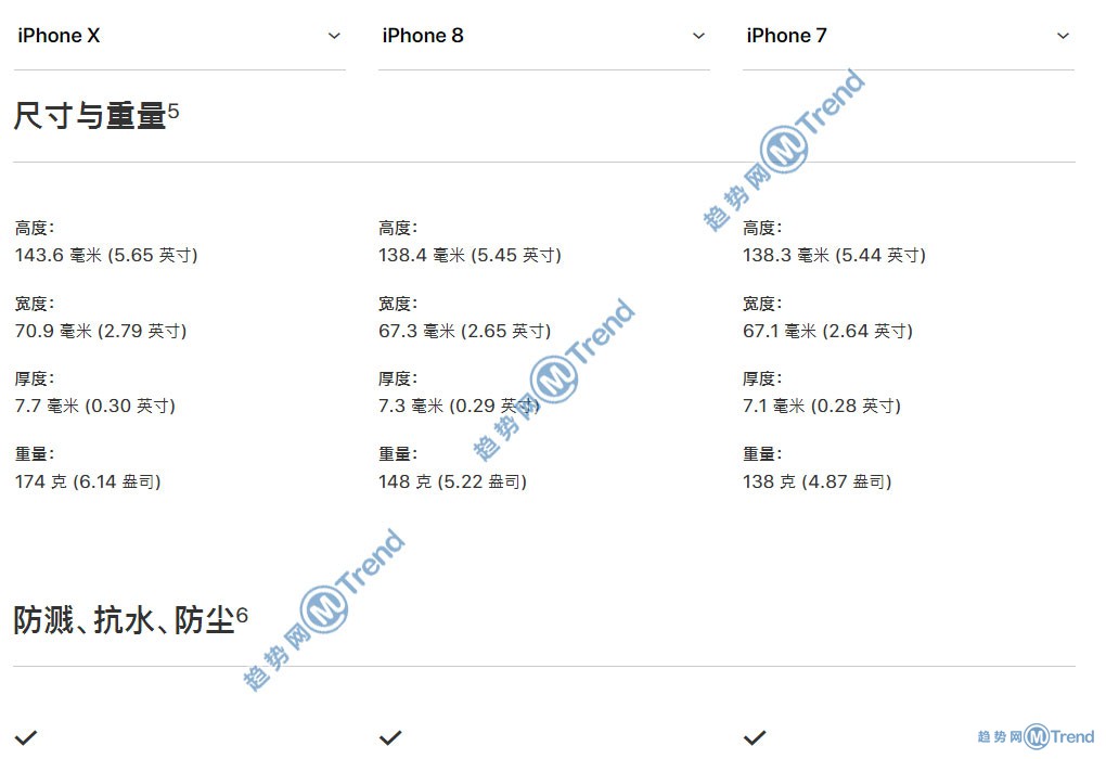 苹果X iPhone8 苹果7买哪个好？12张全景对比图表帮你选