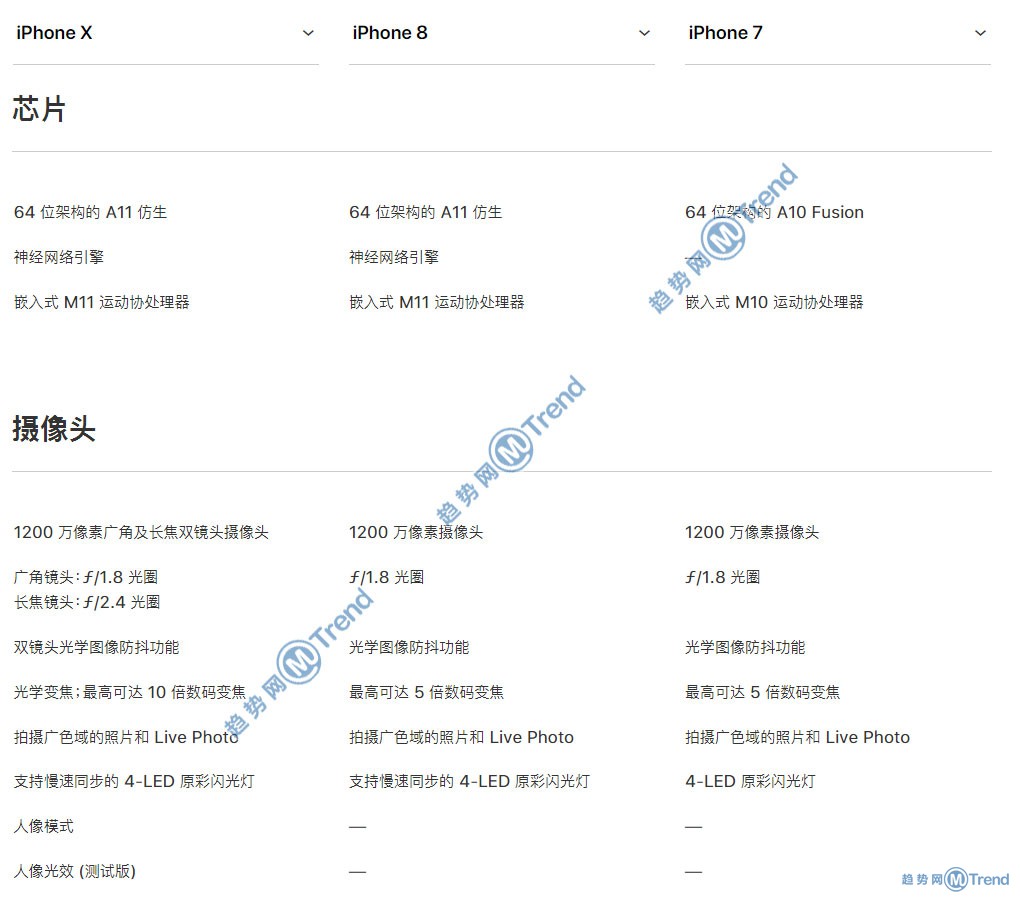 苹果X iPhone8 苹果7买哪个好？12张全景对比图表帮你选