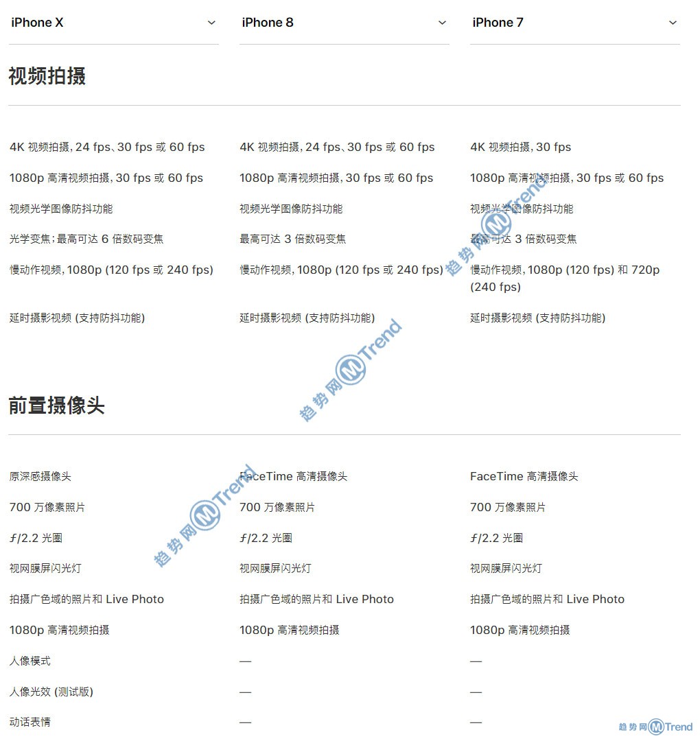 苹果X iPhone8 苹果7买哪个好？12张全景对比图表帮你选