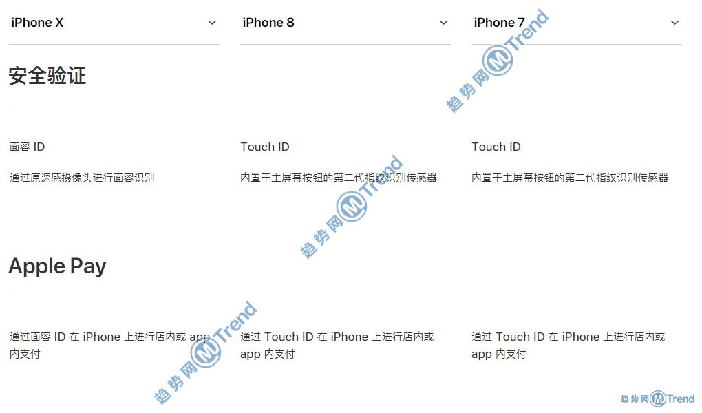 苹果X iPhone8 苹果7买哪个好？12张全景对比图表帮你选