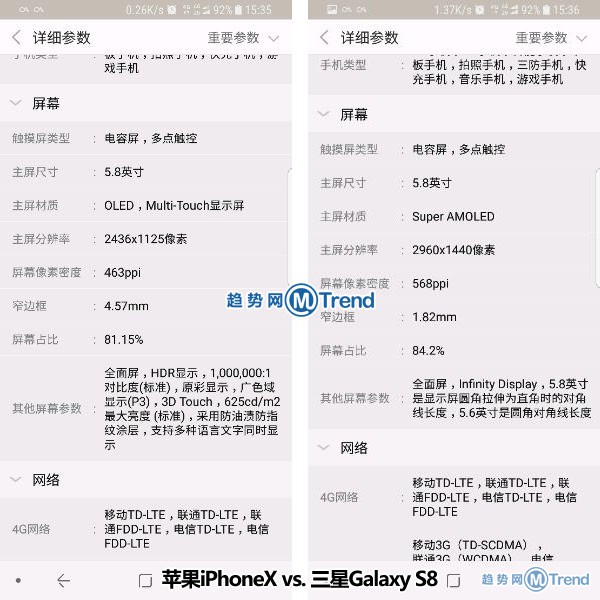 苹果X iPhone8plus 7Plus哪个好？15个图表告诉你谁更优