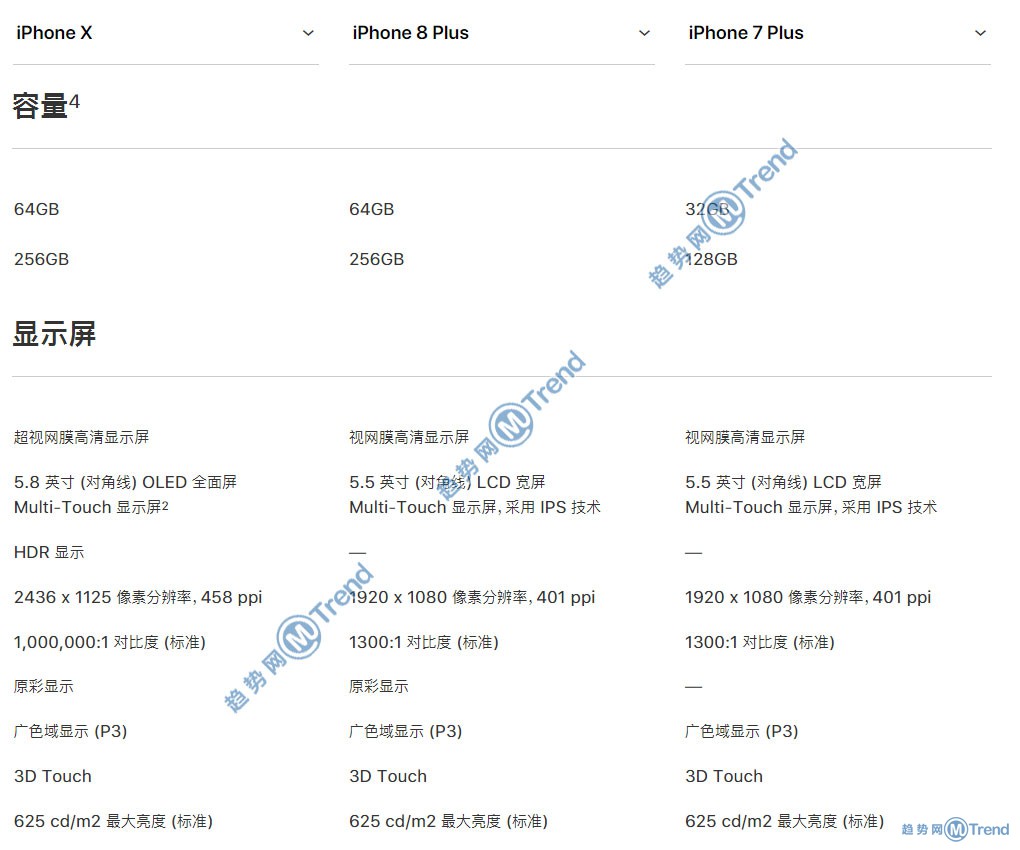 苹果X iPhone8plus 7Plus哪个好？15个图表告诉你谁更优