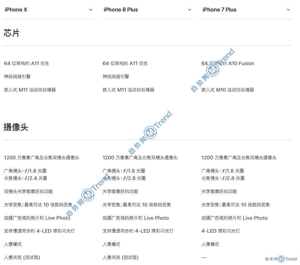 苹果X iPhone8plus 7Plus哪个好？15个图表告诉你谁更优