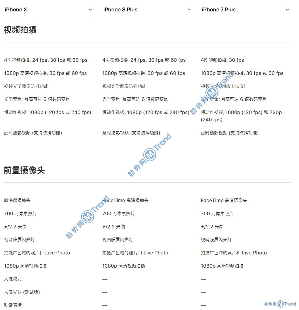 苹果X iPhone8plus 7Plus哪个好？15个图表告诉你谁更优