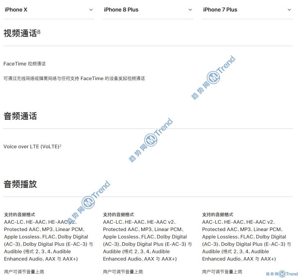 苹果X iPhone8plus 7Plus哪个好？15个图表告诉你谁更优