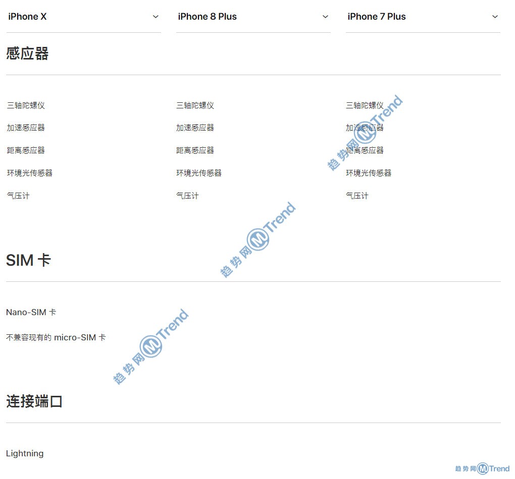 苹果X iPhone8plus 7Plus哪个好？15个图表告诉你谁更优