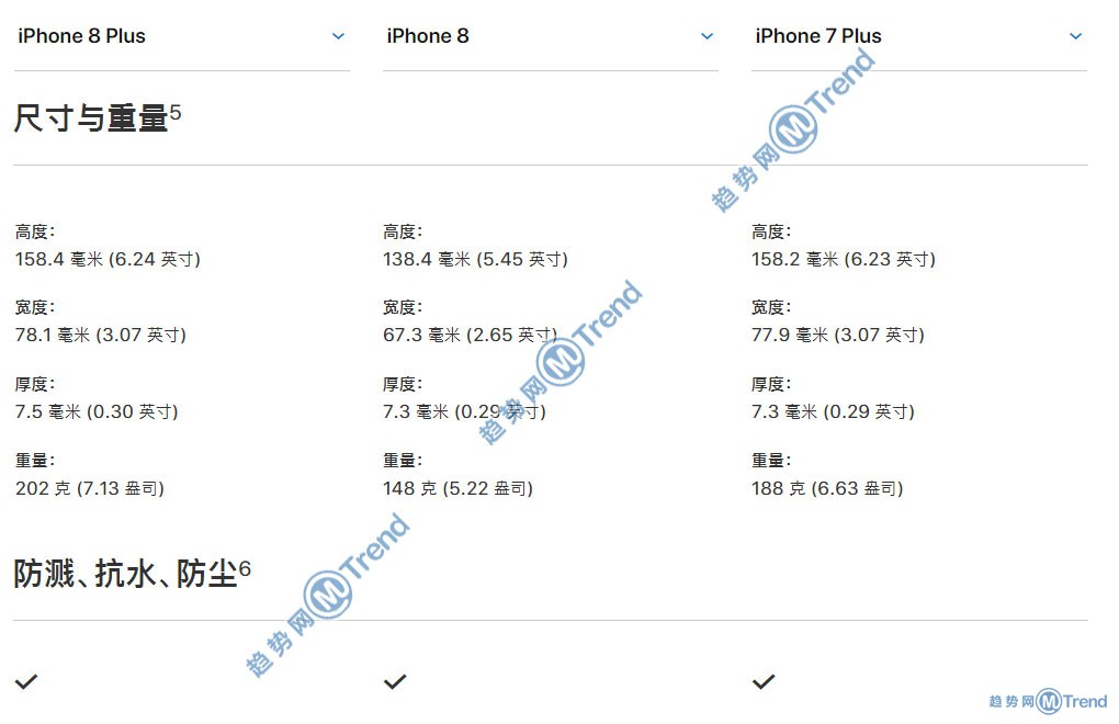 iPhone8 8Plus 苹果7 7Plus哪个好区别图：简明图表比较
