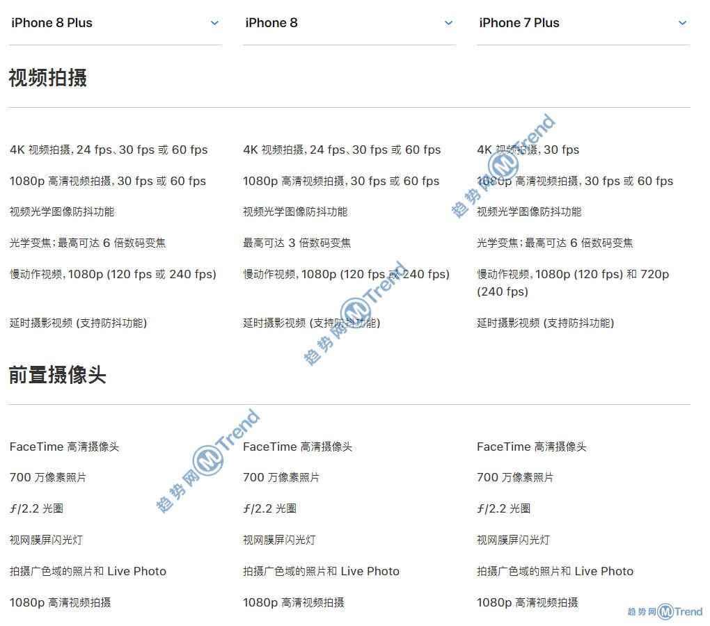 iPhone8 8Plus 苹果7 7Plus哪个好区别图：简明图表比较