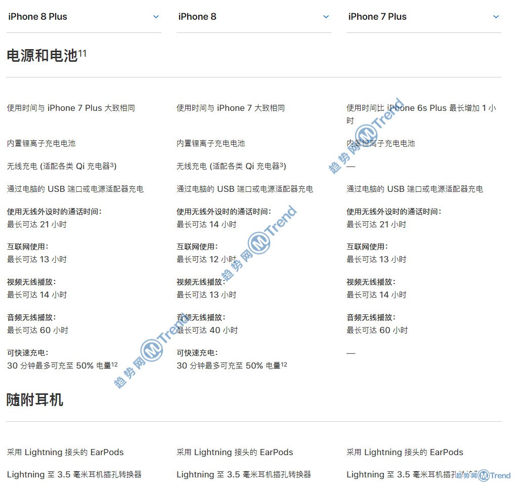 iPhone8 8Plus 苹果7 7Plus哪个好区别图：简明图表比较