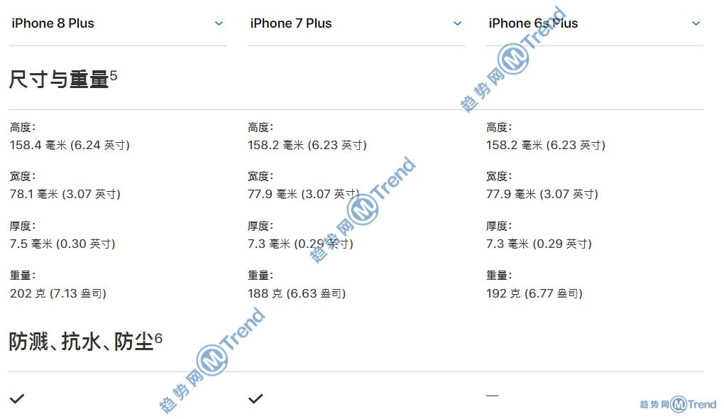 苹果X 8Plus iPhone7 6s差别具体在哪？图说性价比谁更高