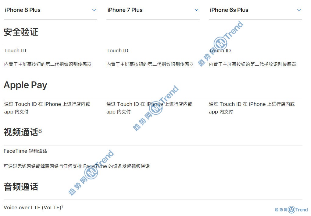 苹果X 8Plus iPhone7 6s差别具体在哪？图说性价比谁更高