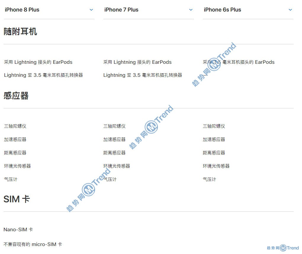 苹果X 8Plus iPhone7 6s差别具体在哪？图说性价比谁更高