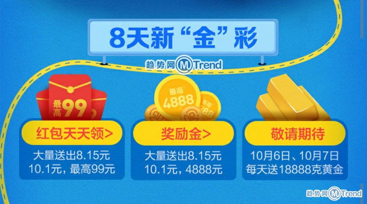 支付宝黄金周抽黄金抢红包完整攻略：官方规则一清二楚！