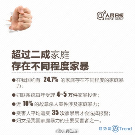 不肯离婚也是家暴 90后二胎孕妈坚决报警