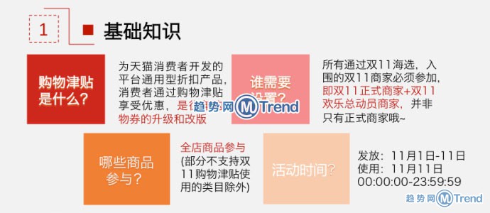 双11购物津贴图解：跨店合并订单取消 优惠分摊满减顺序