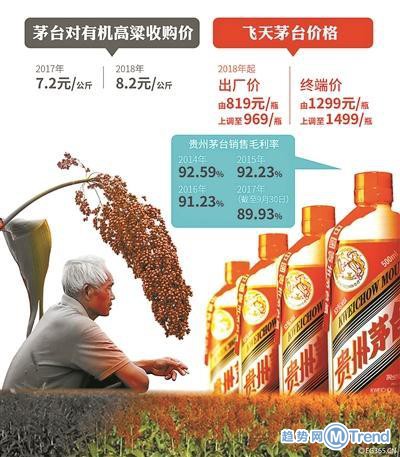 热点：超级蓝血月全食 三星奖励半年薪水 贵州茅台暴利风波