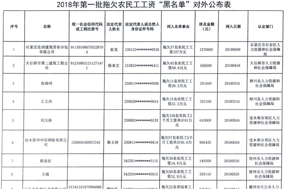 热图：人社部公布黑名单 11个姐姐帮买房 韩国为难民吵翻天