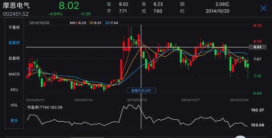 热点：司机太累乘客开车 同学圈爆内幕交易