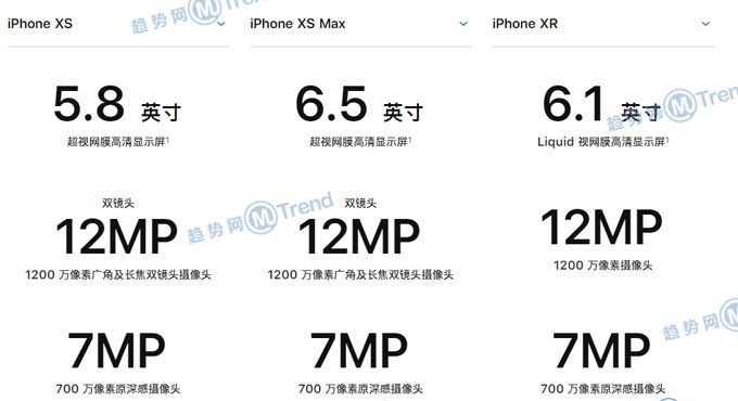 苹果XR XS XsMax哪个好？iPhoneX系列配置图参数表大对比