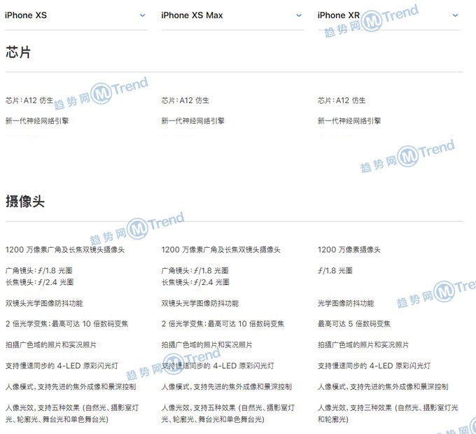 苹果XR XS XsMax哪个好？iPhoneX系列配置图参数表大对比