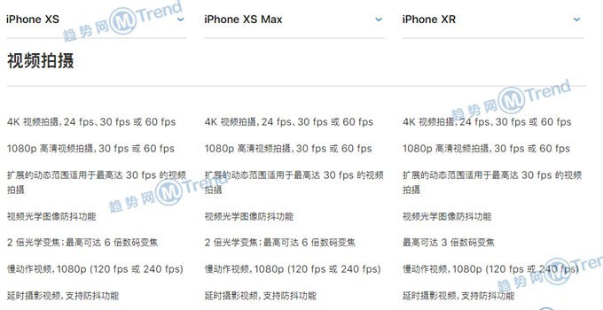 苹果XR XS XsMax哪个好？iPhoneX系列配置图参数表大对比