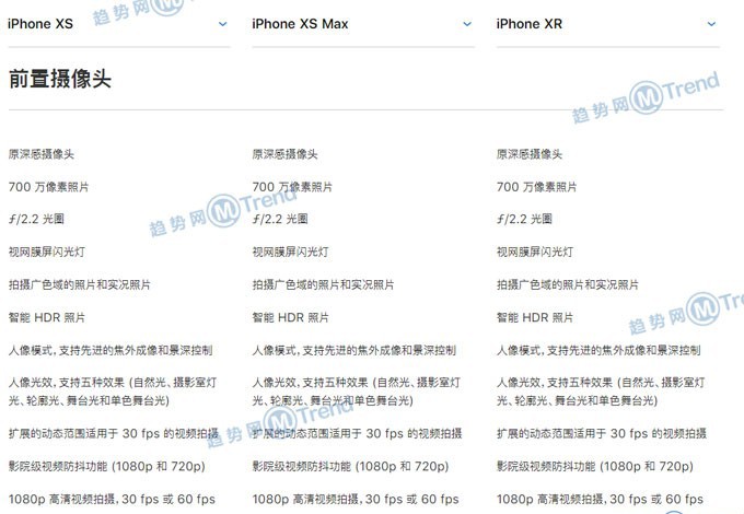 苹果XR XS XsMax哪个好？iPhoneX系列配置图参数表大对比