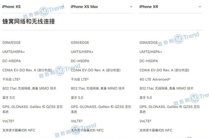 苹果XR XS XsMax哪个好？iPhoneX系列配置图参数表大对比