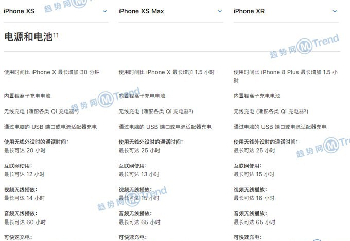 苹果XR XS XsMax哪个好？iPhoneX系列配置图参数表大对比