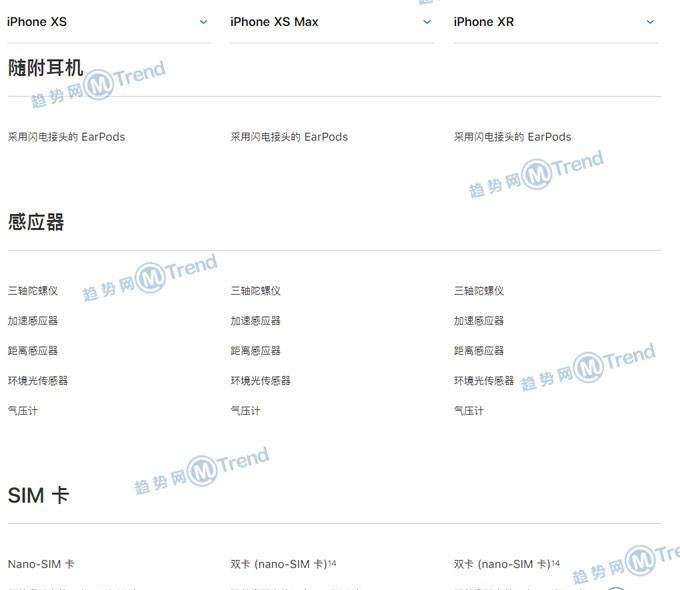 苹果XR XS XsMax哪个好？iPhoneX系列配置图参数表大对比