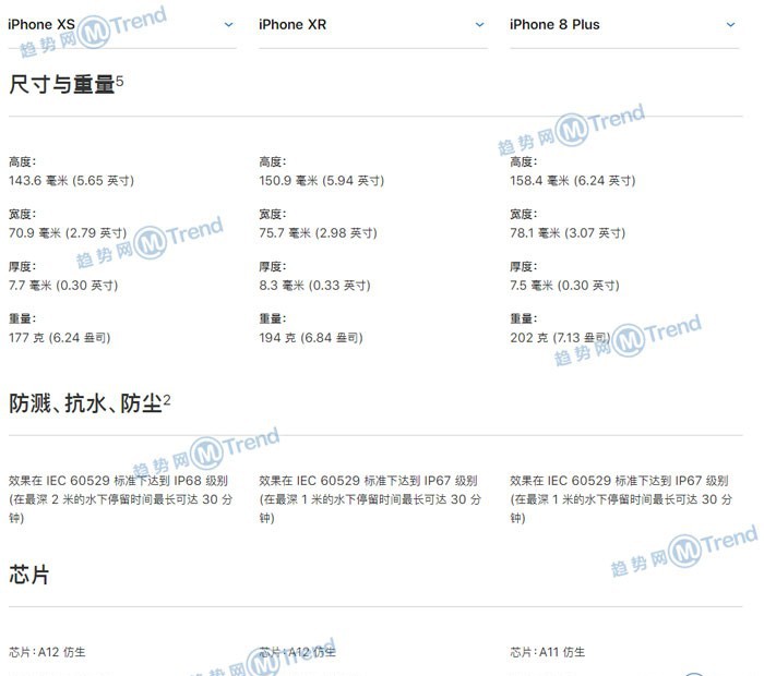 iPhoneXR XS 苹果8P谁更好用？全面对比图：最大差别在哪