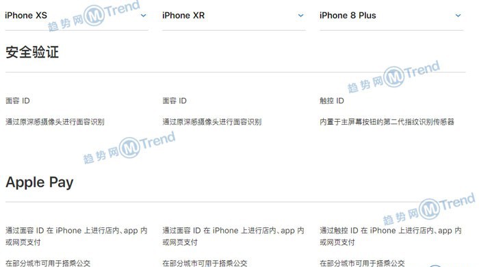 iPhoneXR XS 苹果8P谁更好用？全面对比图：最大差别在哪