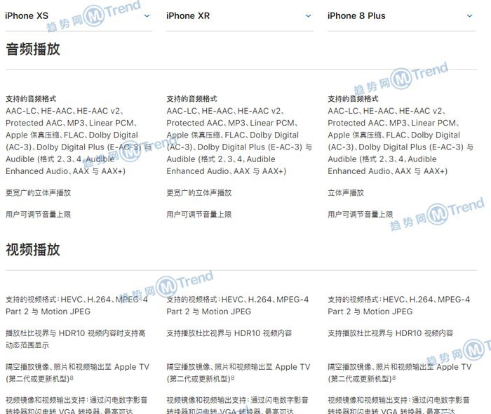iPhoneXR XS 苹果8P谁更好用？全面对比图：最大差别在哪