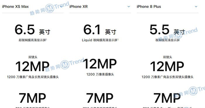苹果XSMAX XR 8Plus 7P参数区别对比：屏幕多大 哪个最好