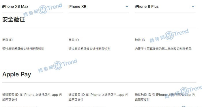 苹果XSMAX XR 8Plus 7P参数区别对比：屏幕多大 哪个最好