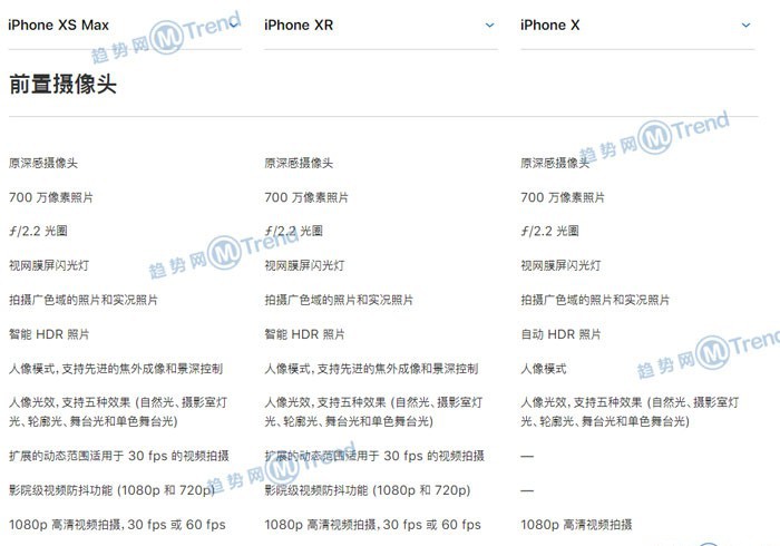 苹果XSMax XS XR X系列买哪个好：全面对比配置多哪些功能