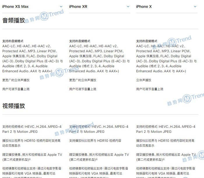 苹果XSMax XS XR X系列买哪个好：全面对比配置多哪些功能