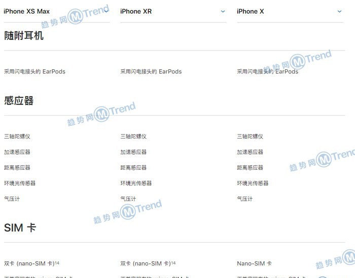 苹果XSMax XS XR X系列买哪个好：全面对比配置多哪些功能