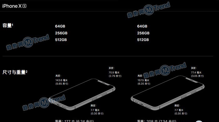 iPhoneXSMax XR 8P 7Plus 6sP区别对比：买哪款好看参数