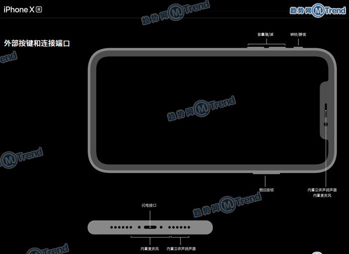 买苹果XSMax XR XS X 8P 7P怎么选？从屏幕容量到颜色尺寸