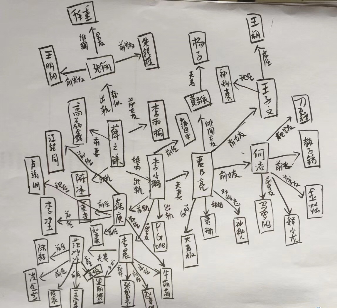 李雨桐曝光薛之谦李小璐之后引起的娱乐圈大瓜