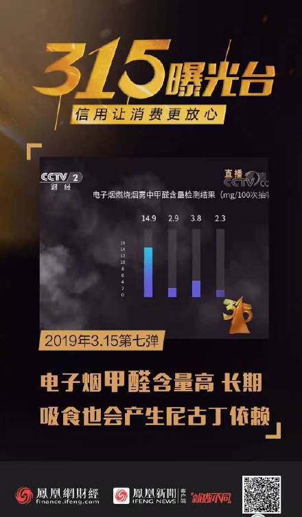 央视315晚会曝光产品企业合集